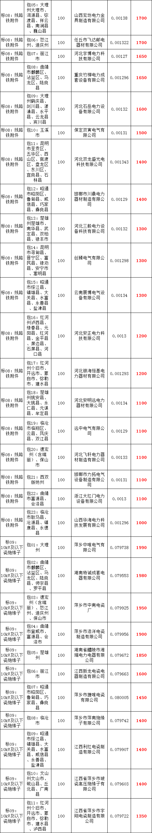 ��ɳ��js93��·�������