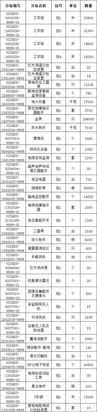 ��ɳ��js93��·�������