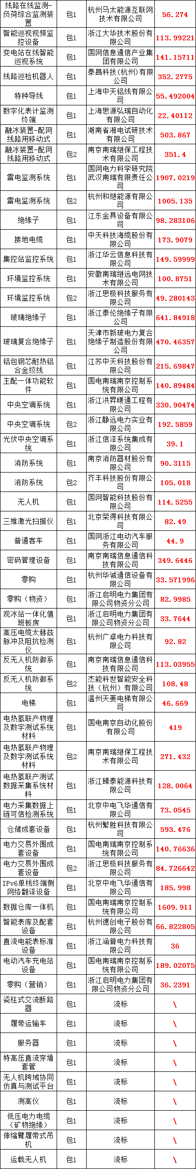 ½ðɳ³Çjs93Ïß·¼ì²âÖÐÐÄ