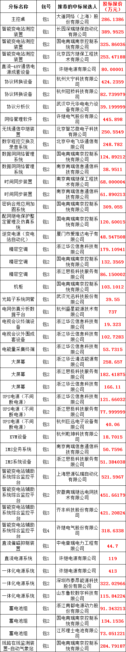 ½ðɳ³Çjs93Ïß·¼ì²âÖÐÐÄ