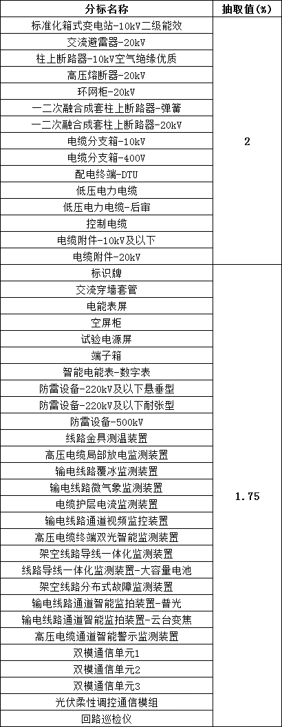 ½ðɳ³Çjs93Ïß·¼ì²âÖÐÐÄ