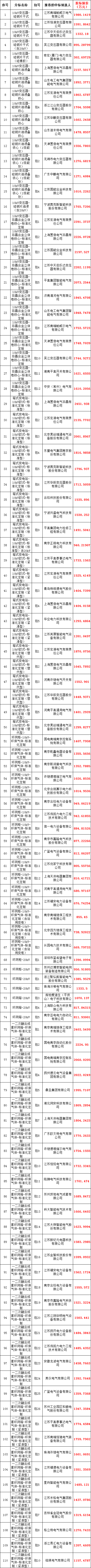 ��ɳ��js93��·�������