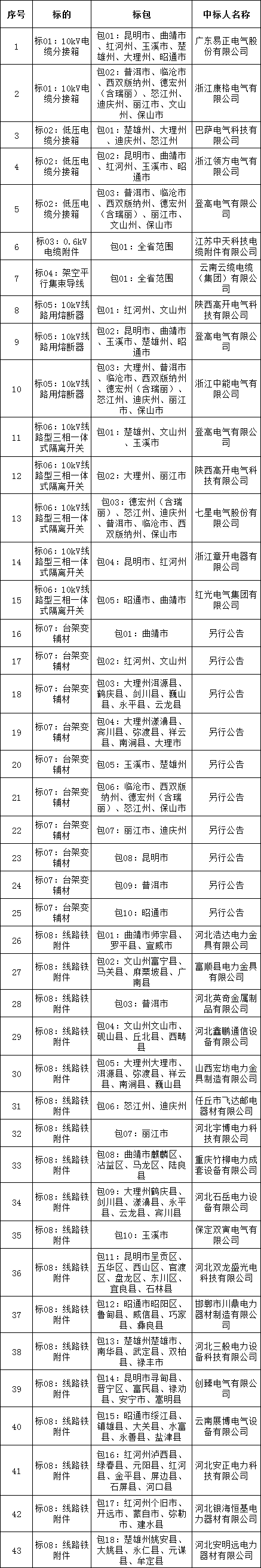 ½ðɳ³Çjs93Ïß·¼ì²âÖÐÐÄ