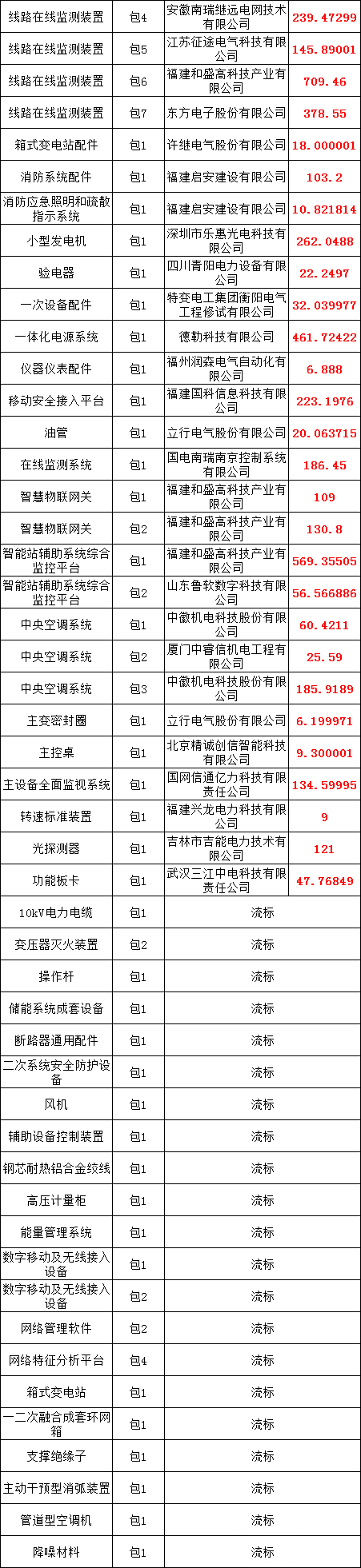 ��ɳ��js93��·�������