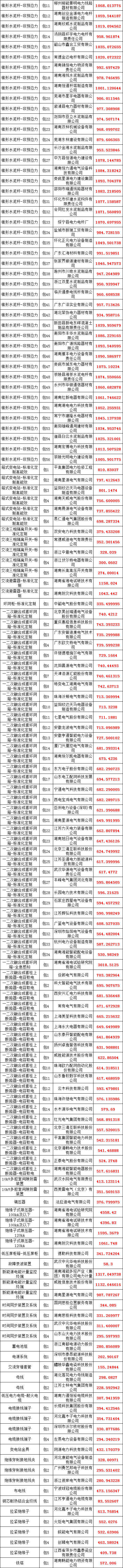 ��ɳ��js93��·�������