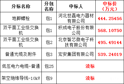 ½ðɳ³Çjs93Ïß·¼ì²âÖÐÐÄ