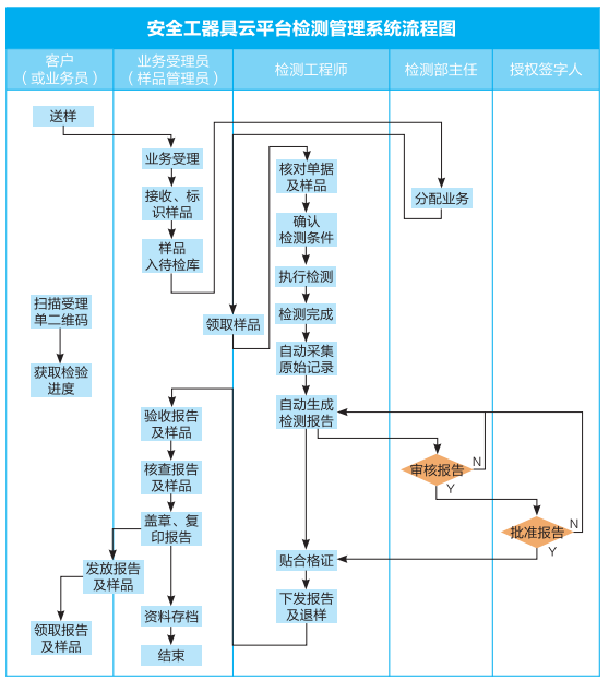 ��ɳ��js93��·�������