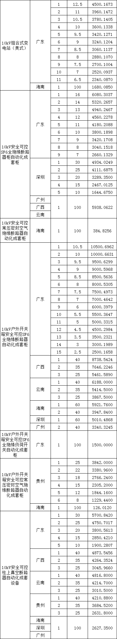 ½ðɳ³Çjs93Ïß·¼ì²âÖÐÐÄ