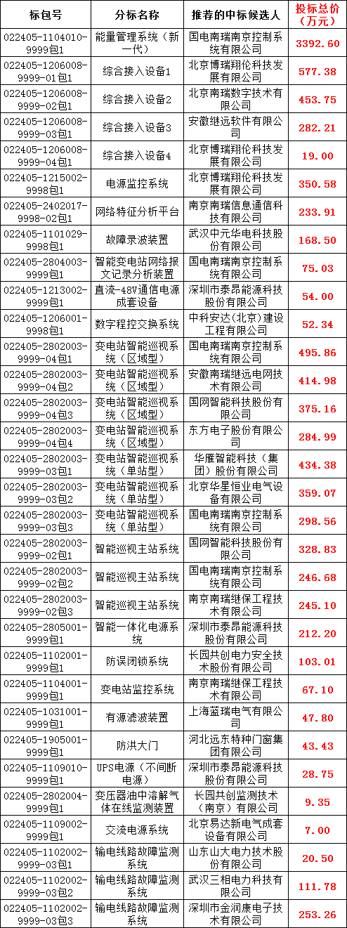 ��ɳ��js93��·�������