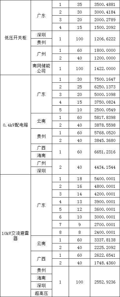 ½ðɳ³Çjs93Ïß·¼ì²âÖÐÐÄ