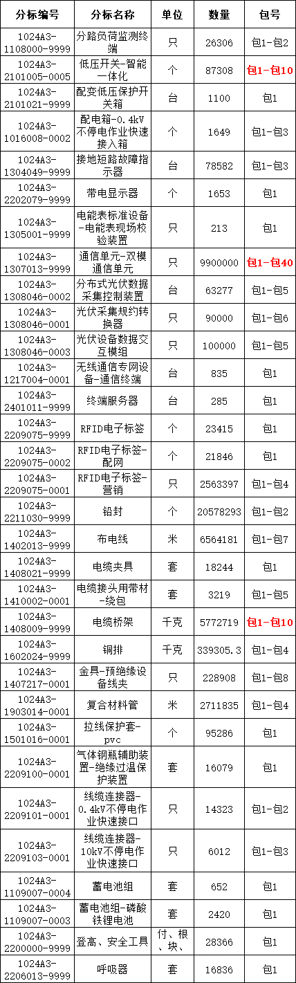 ��ɳ��js93��·�������