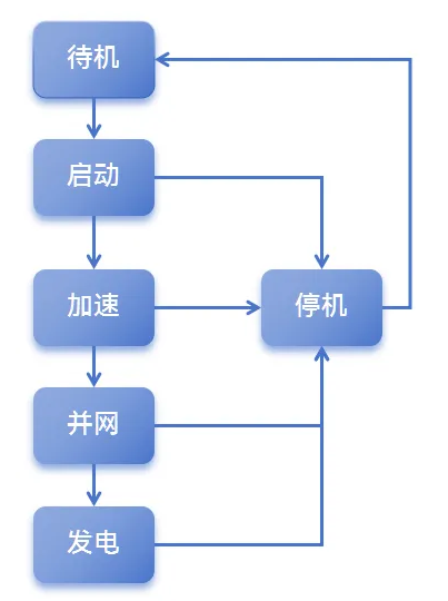 ��ɳ��js93��·�������