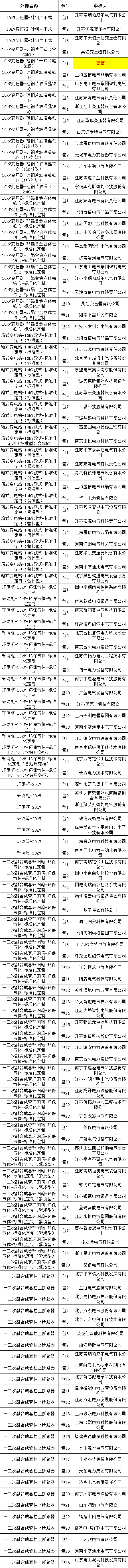 ��ɳ��js93��·�������