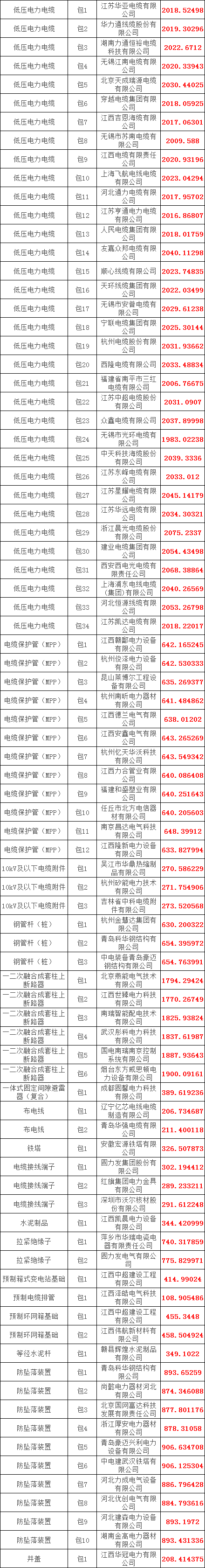 ��ɳ��js93��·�������