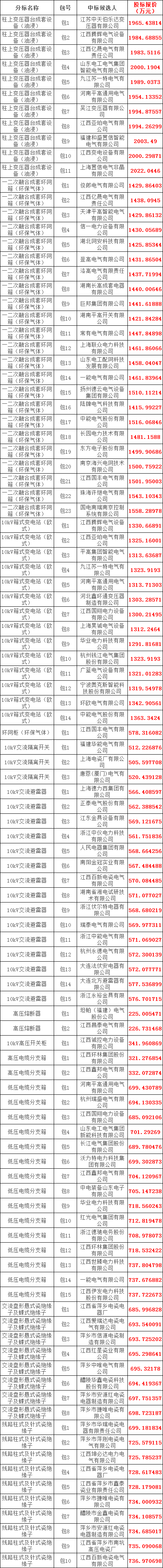 ��ɳ��js93��·�������