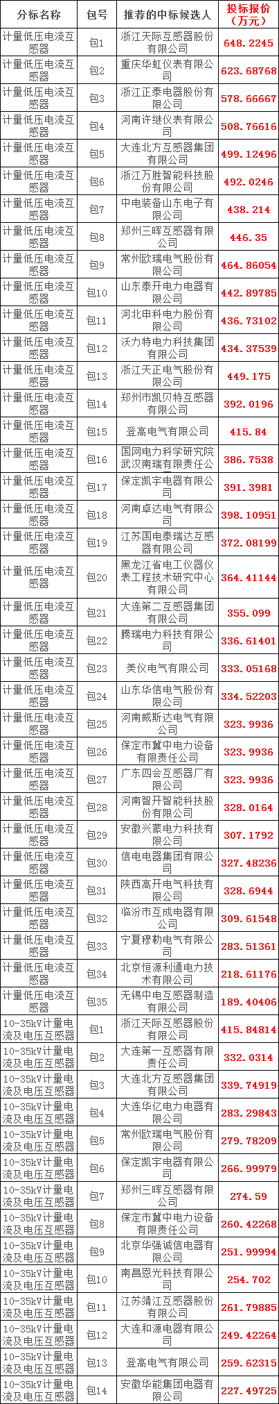 ½ðɳ³Çjs93Ïß·¼ì²âÖÐÐÄ