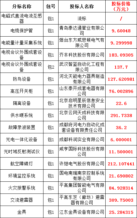 ½ðɳ³Çjs93Ïß·¼ì²âÖÐÐÄ