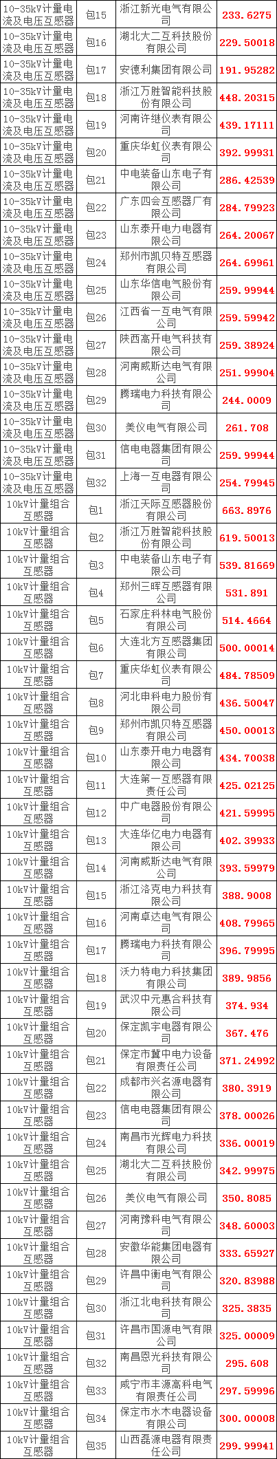 ½ðɳ³Çjs93Ïß·¼ì²âÖÐÐÄ