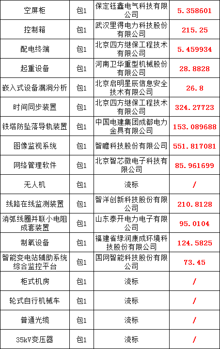 ½ðɳ³Çjs93Ïß·¼ì²âÖÐÐÄ