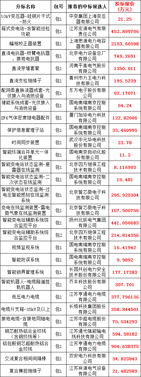 ½ðɳ³Çjs93Ïß·¼ì²âÖÐÐÄ