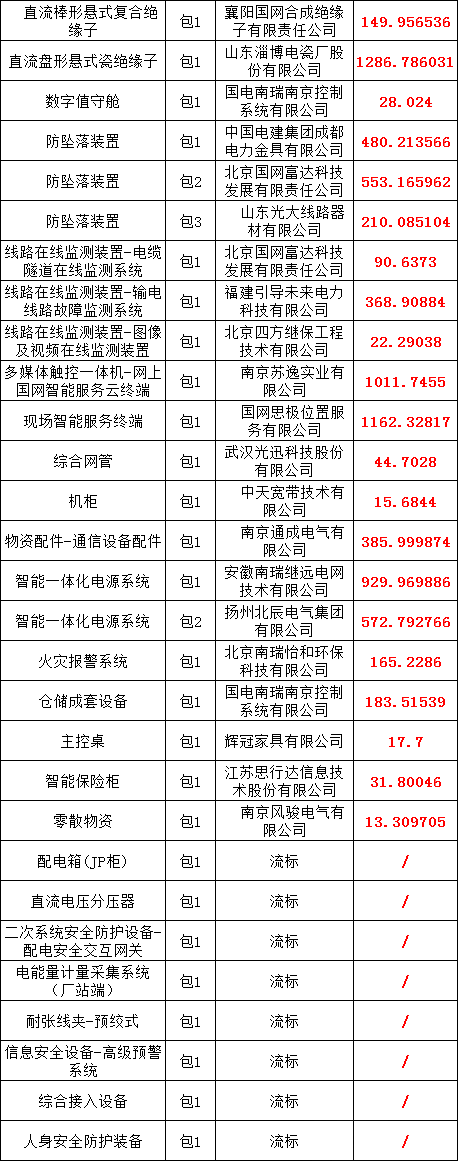 ½ðɳ³Çjs93Ïß·¼ì²âÖÐÐÄ