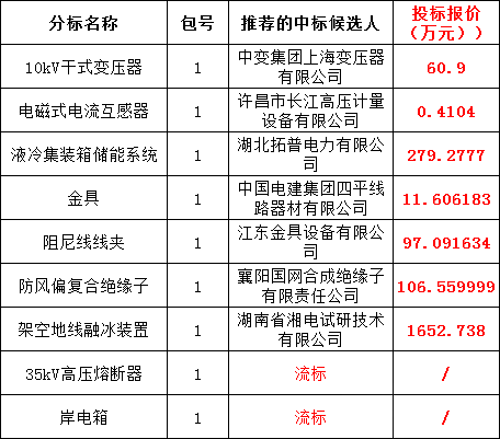 ½ðɳ³Çjs93Ïß·¼ì²âÖÐÐÄ