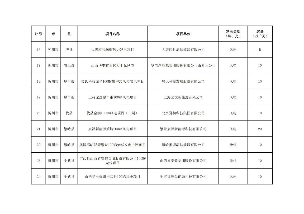 ��ɳ��js93��·�������