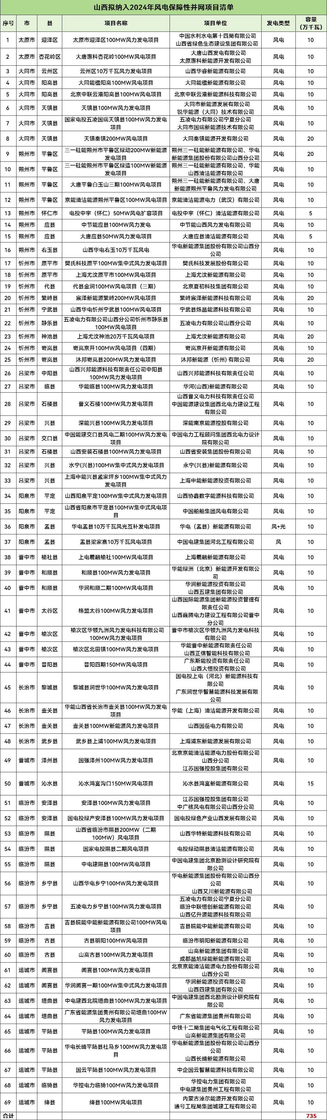 ��ɳ��js93��·�������