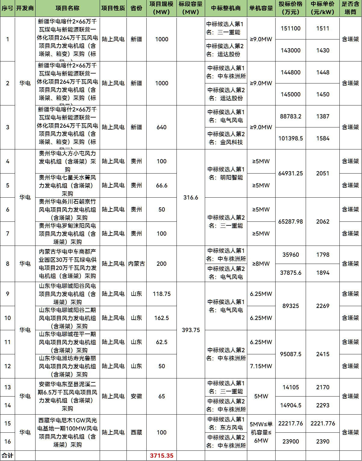 ��ɳ��js93��·�������