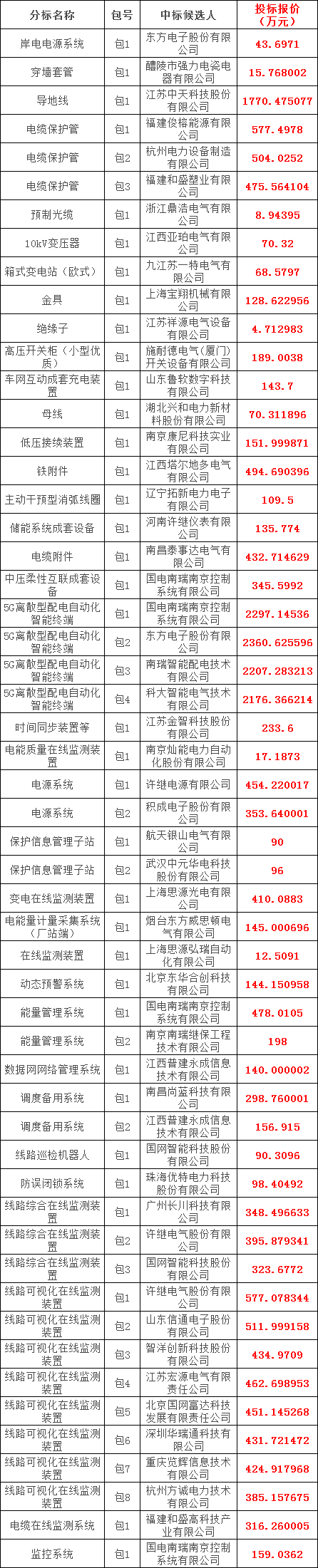 ��ɳ��js93��·�������