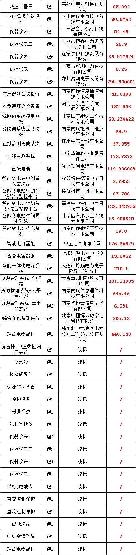 ��ɳ��js93��·�������