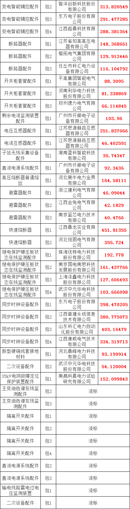 ��ɳ��js93��·�������