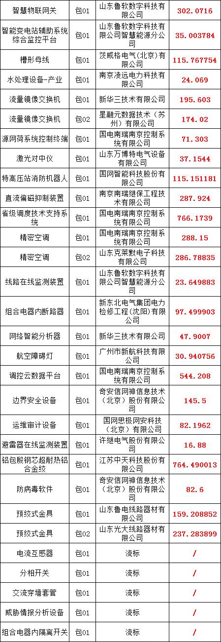 ��ɳ��js93��·�������