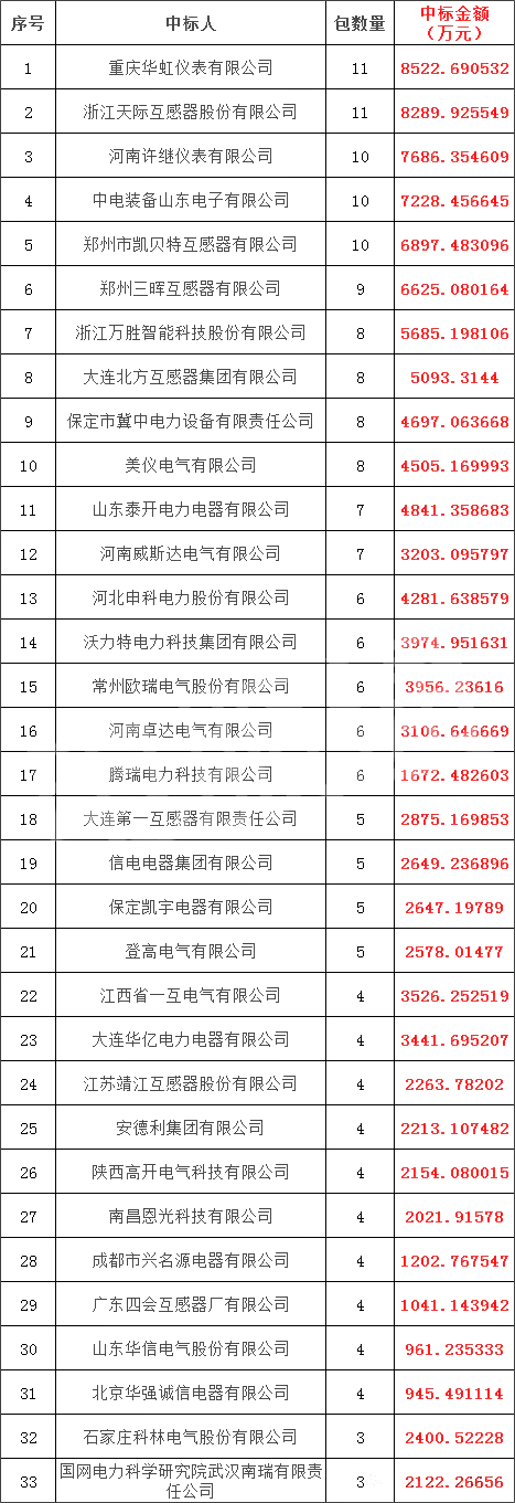 ��ɳ��js93��·�������