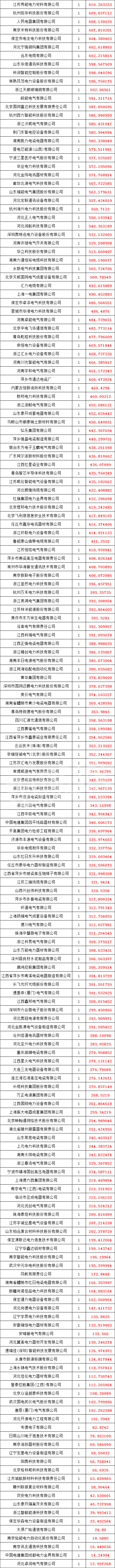 ��ɳ��js93��·�������