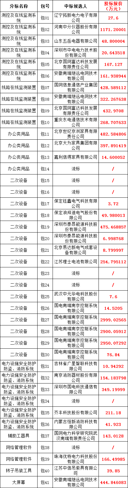 ½ðɳ³Çjs93Ïß·¼ì²âÖÐÐÄ