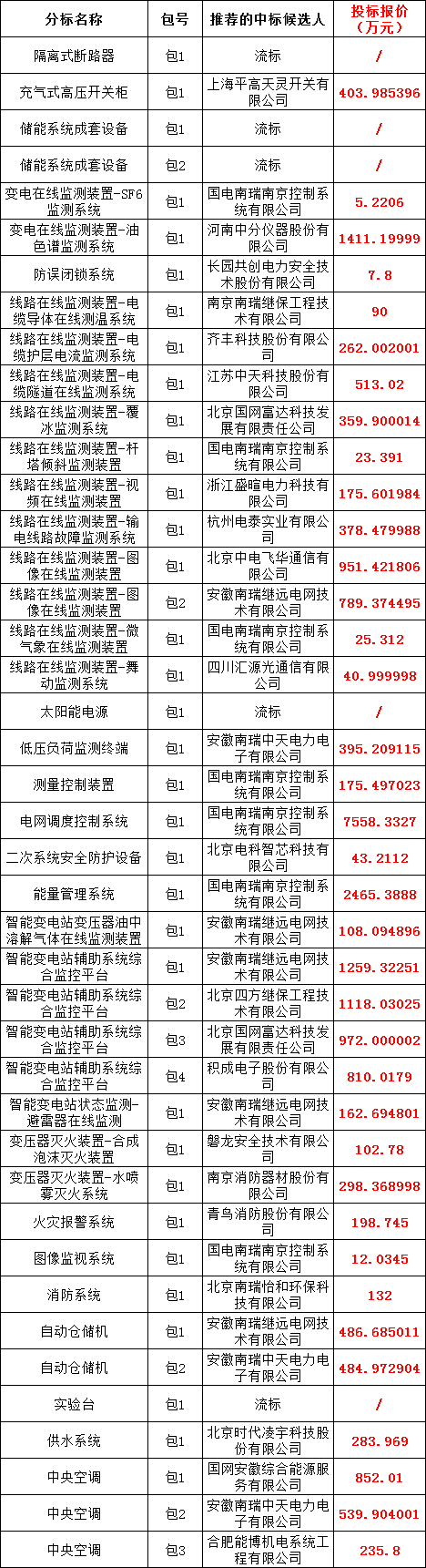 ��ɳ��js93��·�������