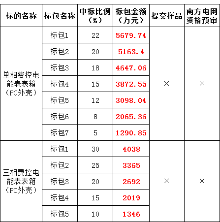 ��ɳ��js93��·�������