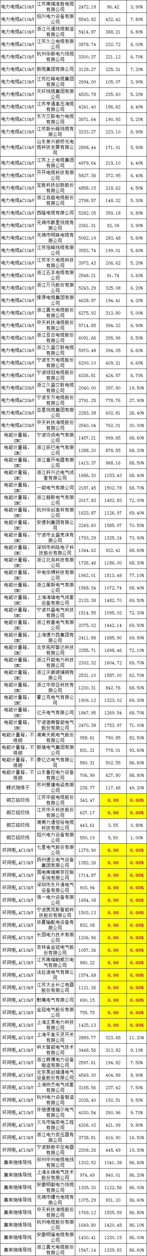 ½ðɳ³Çjs93Ïß·¼ì²âÖÐÐÄ