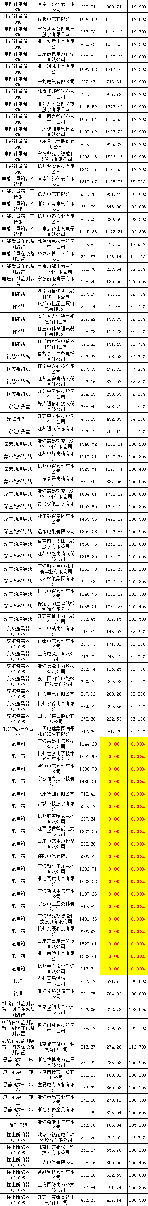 ½ðɳ³Çjs93Ïß·¼ì²âÖÐÐÄ