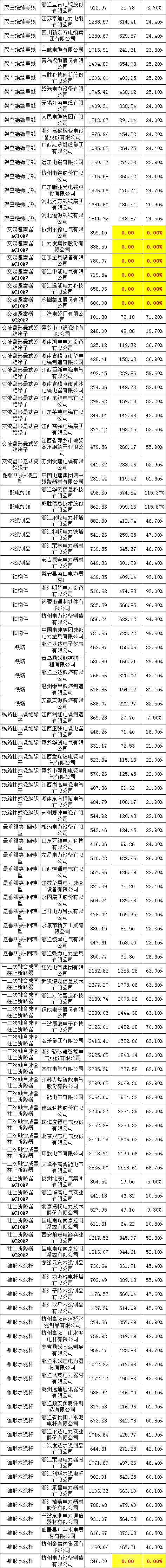 ½ðɳ³Çjs93Ïß·¼ì²âÖÐÐÄ