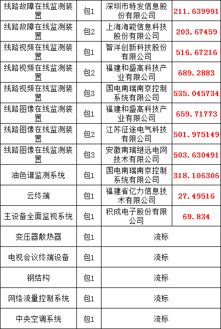 ��ɳ��js93��·�������