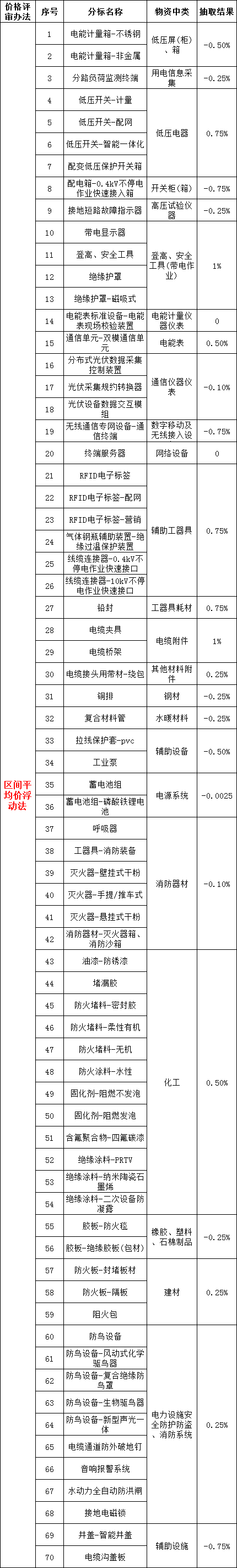 ��ɳ��js93��·�������