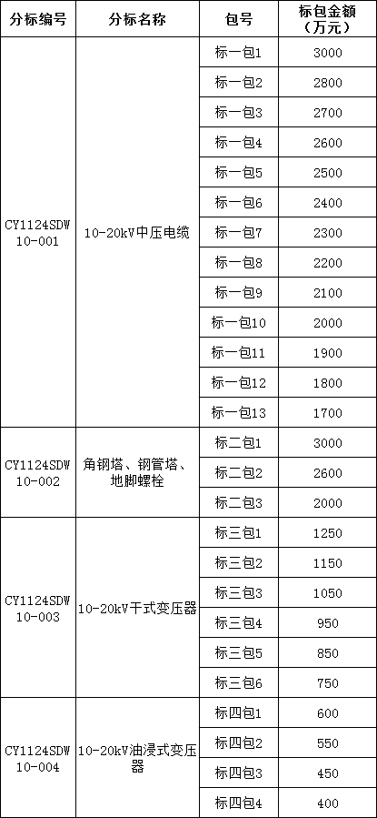 ½ðɳ³Çjs93Ïß·¼ì²âÖÐÐÄ