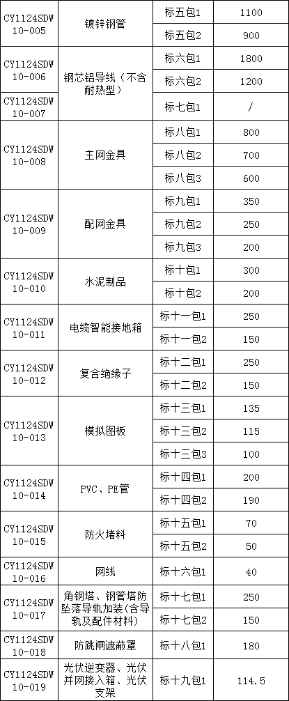 ½ðɳ³Çjs93Ïß·¼ì²âÖÐÐÄ