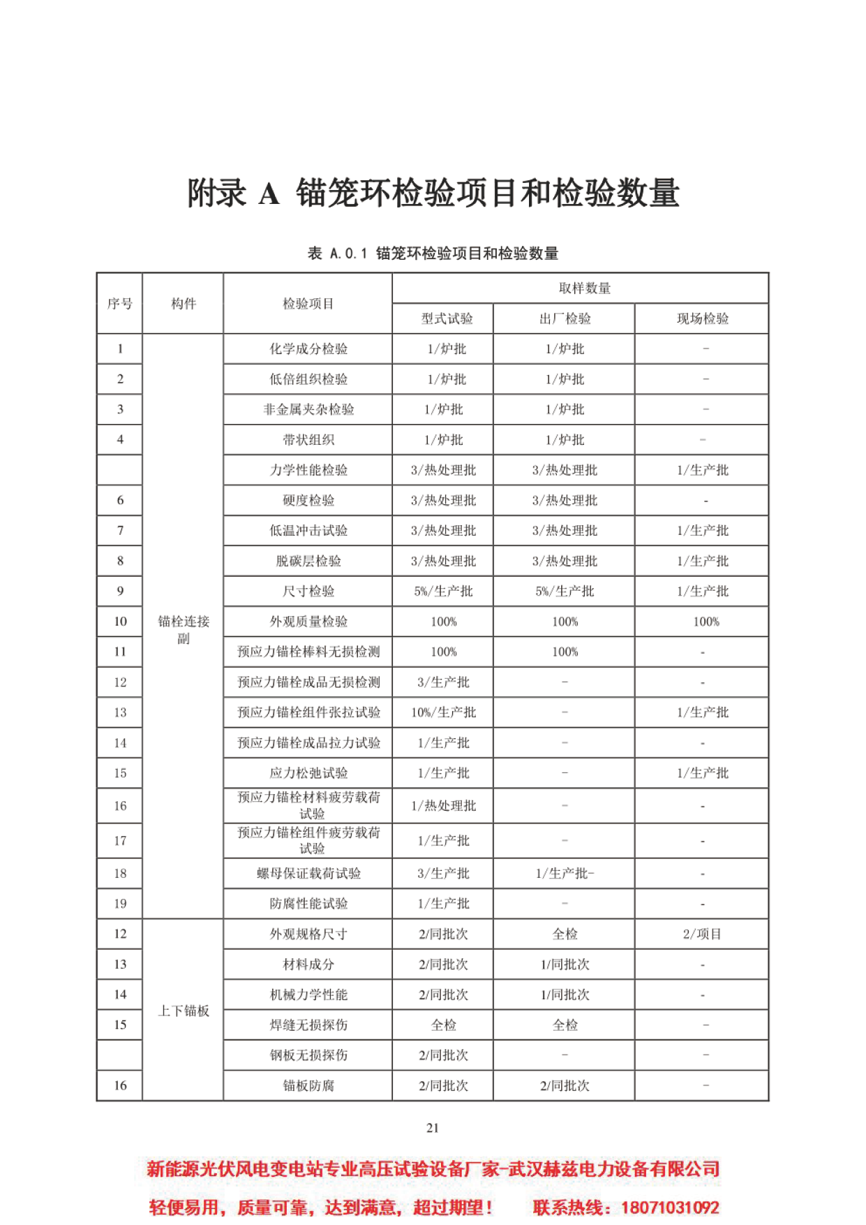 ��ɳ��js93��·�������