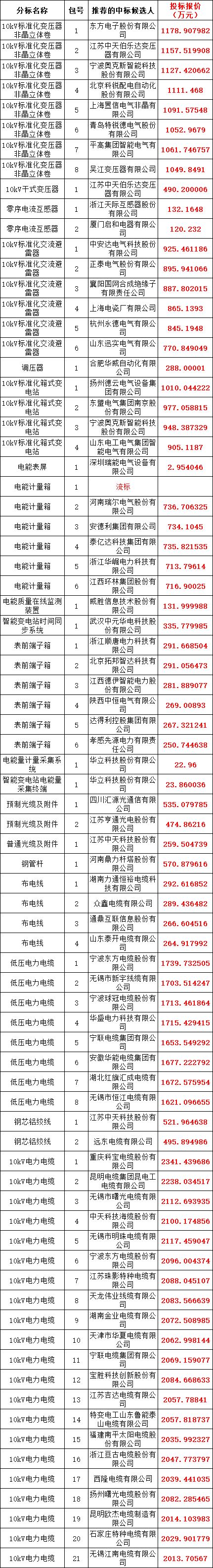 ½ðɳ³Çjs93Ïß·¼ì²âÖÐÐÄ