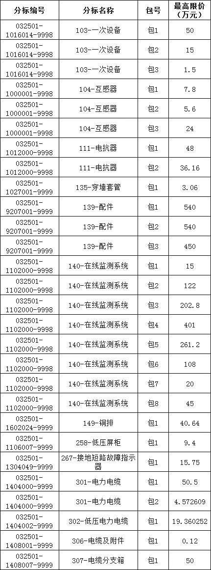 ��ɳ��js93��·�������