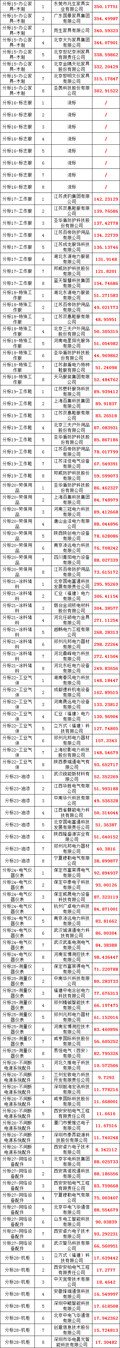 ½ðɳ³Çjs93Ïß·¼ì²âÖÐÐÄ