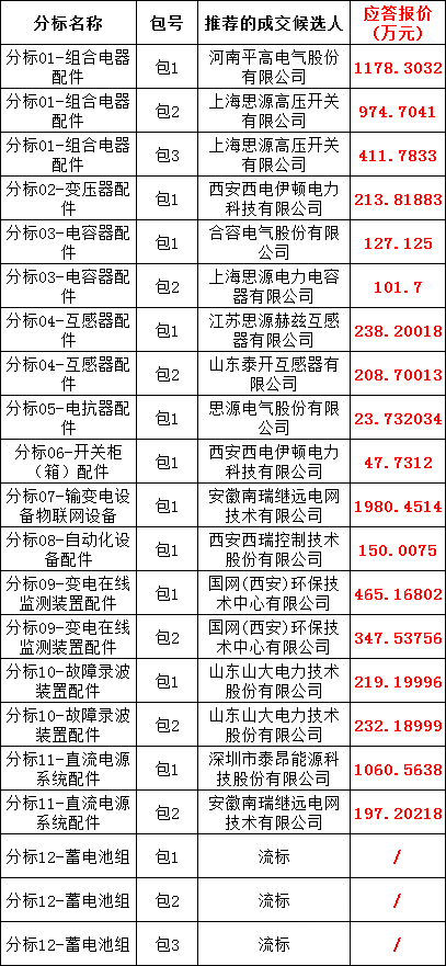 ½ðɳ³Çjs93Ïß·¼ì²âÖÐÐÄ